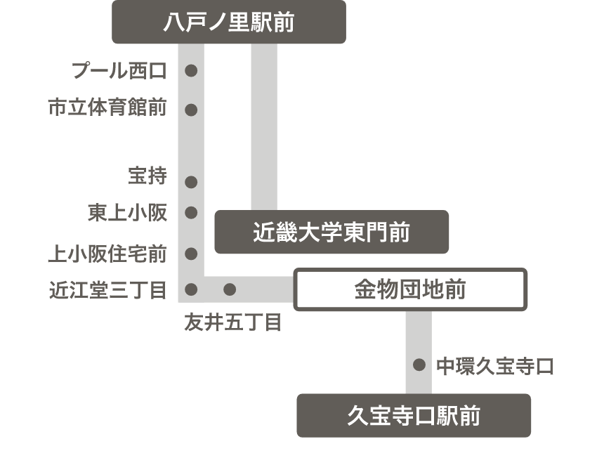 バス路線図